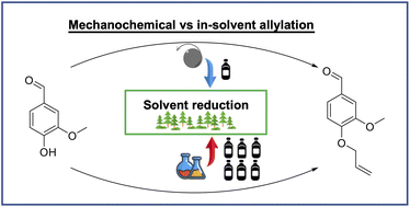 Sustainability and efficiency assessment of vanillin
allylation: in solution versus ball-milling