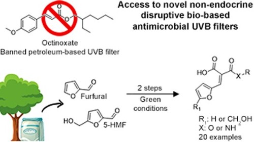 Straightforward sustainable synthesis of novel non-endocrine disruptive bio-based organic UV-B filters with antimicrobial activity